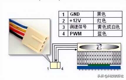 事关散热不马虎,618中端的机箱风扇推荐