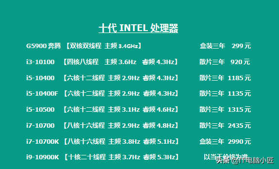 618电脑配件厂商各品牌型号成本报价,618入手是否真的有优惠