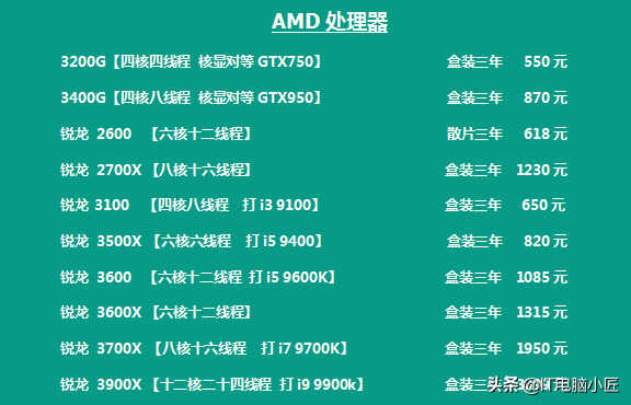 618电脑配件厂商各品牌型号成本报价,618入手是否真的有优惠
