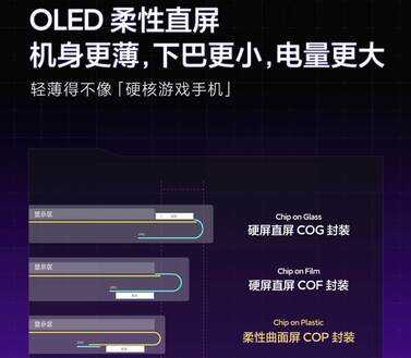 卢总在线科普!教你分清柔性屏和硬屏