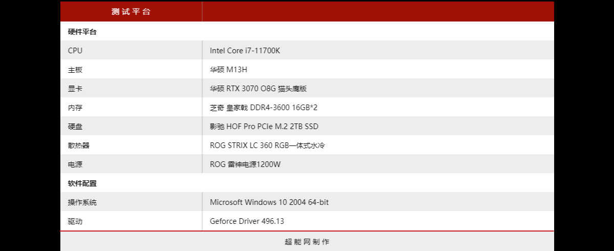 华硕RTX 3070 O8G 猫头鹰版显卡评测:强强联手打造极致静音散热