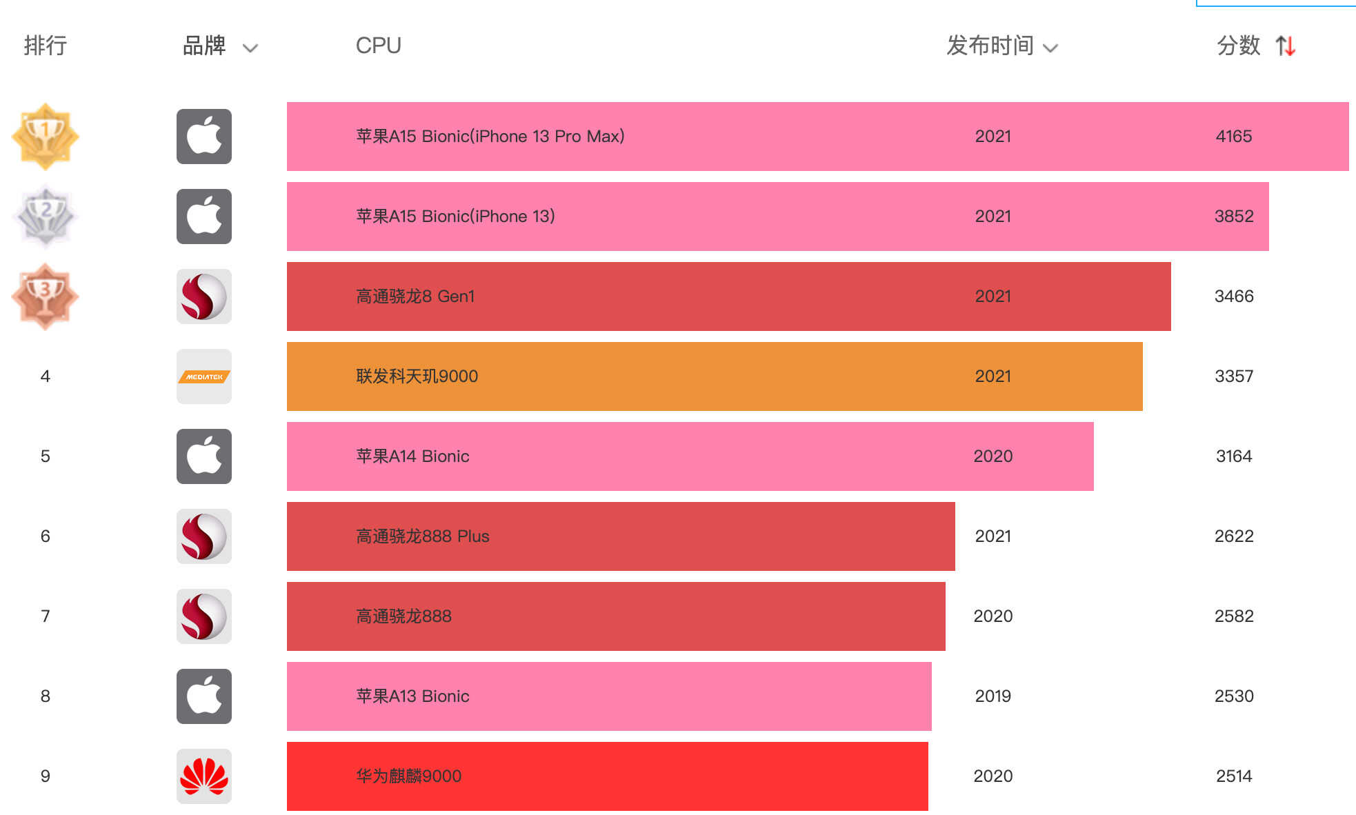 华为mate40pro最新售价出炉,6月跳水1700元,现在还值得买吗?