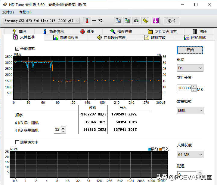 新技术回馈经典产品:三星970EVO Plus深度对比测试