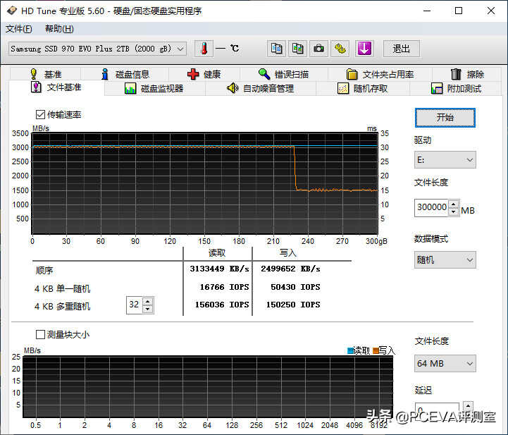 新技术回馈经典产品:三星970EVO Plus深度对比测试