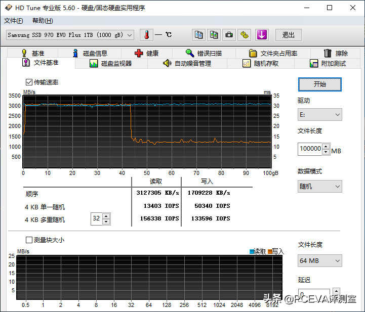 新技术回馈经典产品:三星970EVO Plus深度对比测试