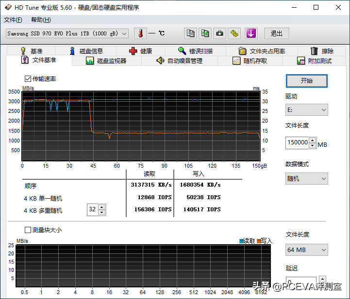 新技术回馈经典产品:三星970EVO Plus深度对比测试