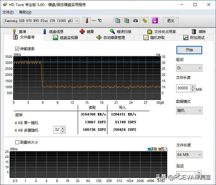 新技术回馈经典产品:三星970EVO Plus深度对比测试