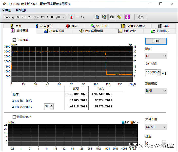 新技术回馈经典产品:三星970EVO Plus深度对比测试