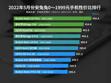 618手机选择指南：目前这 10 款手机性价比比较高