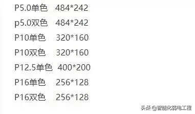 新手必知LED显示屏尺寸规格及计算方法