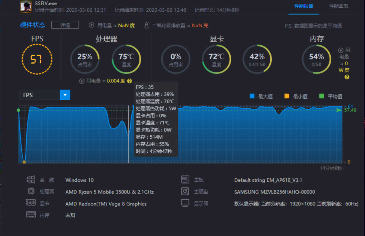 AMD Ryzen5 3500U小测:笔记本玩大型游戏还有些吃力!