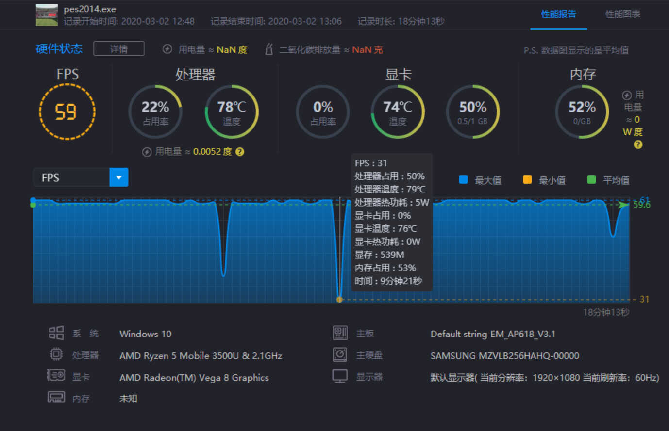 AMD Ryzen5 3500U小测:笔记本玩大型游戏还有些吃力!