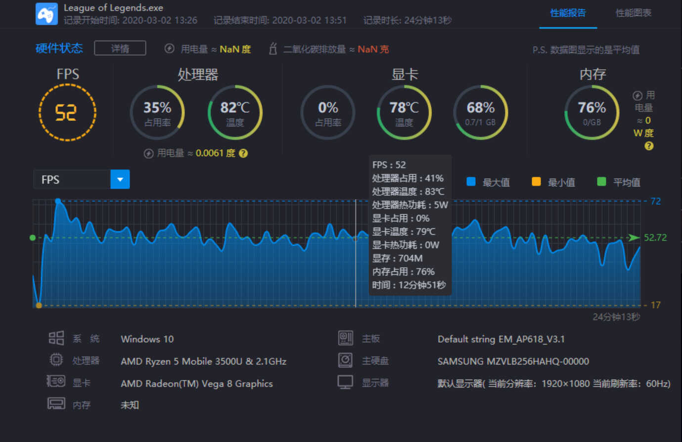 AMD Ryzen5 3500U小测:笔记本玩大型游戏还有些吃力!