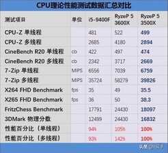 为什么锐龙5 3500X被称为神U,3大优势当之无愧