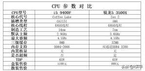 为什么锐龙5 3500X被称为神U,3大优势当之无愧