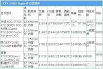 影驰RTX 2080 Super大将评测:这温度和噪音控制绝了