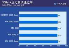 影驰RTX 2080 Super大将评测:这温度和噪音控制绝了