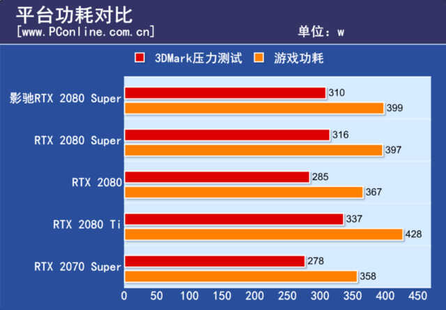 影驰RTX 2080 Super大将评测:这温度和噪音控制绝了