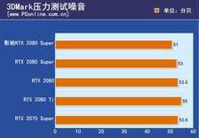 影驰RTX 2080 Super大将评测:这温度和噪音控制绝了