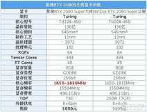 影驰RTX 2080 Super大将评测:这温度和噪音控制绝了