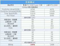 影驰RTX 2080 Super大将评测:这温度和噪音控制绝了