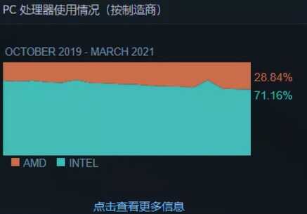 电脑的CPU该怎么选?i3和i5又有何区别?一文全看懂建议收藏