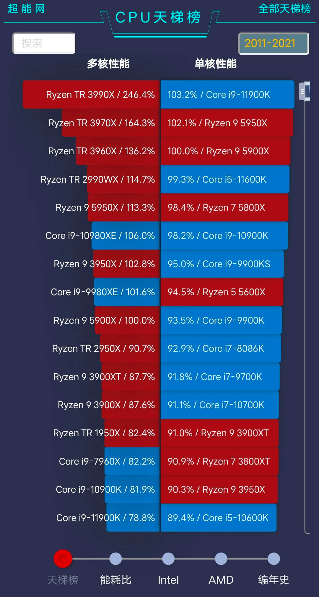电脑的CPU该怎么选?i3和i5又有何区别?一文全看懂建议收藏