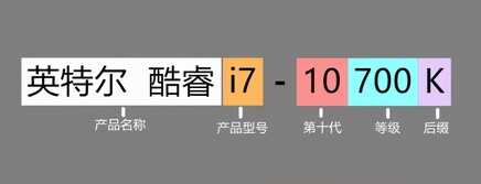电脑的CPU该怎么选?i3和i5又有何区别?一文全看懂建议收藏