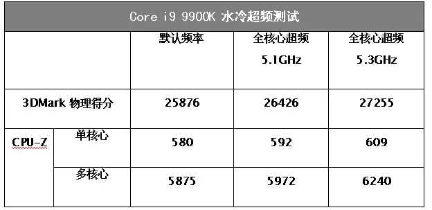 为什么酷睿i9 9900K是旗舰游戏U?看完这个你就明白了