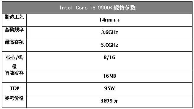 为什么酷睿i9 9900K是旗舰游戏U?看完这个你就明白了