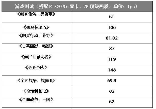 为什么酷睿i9 9900K是旗舰游戏U?看完这个你就明白了