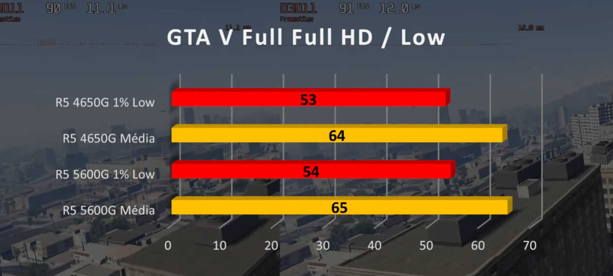 差价200,4650G和5600G的性能差距有多大?