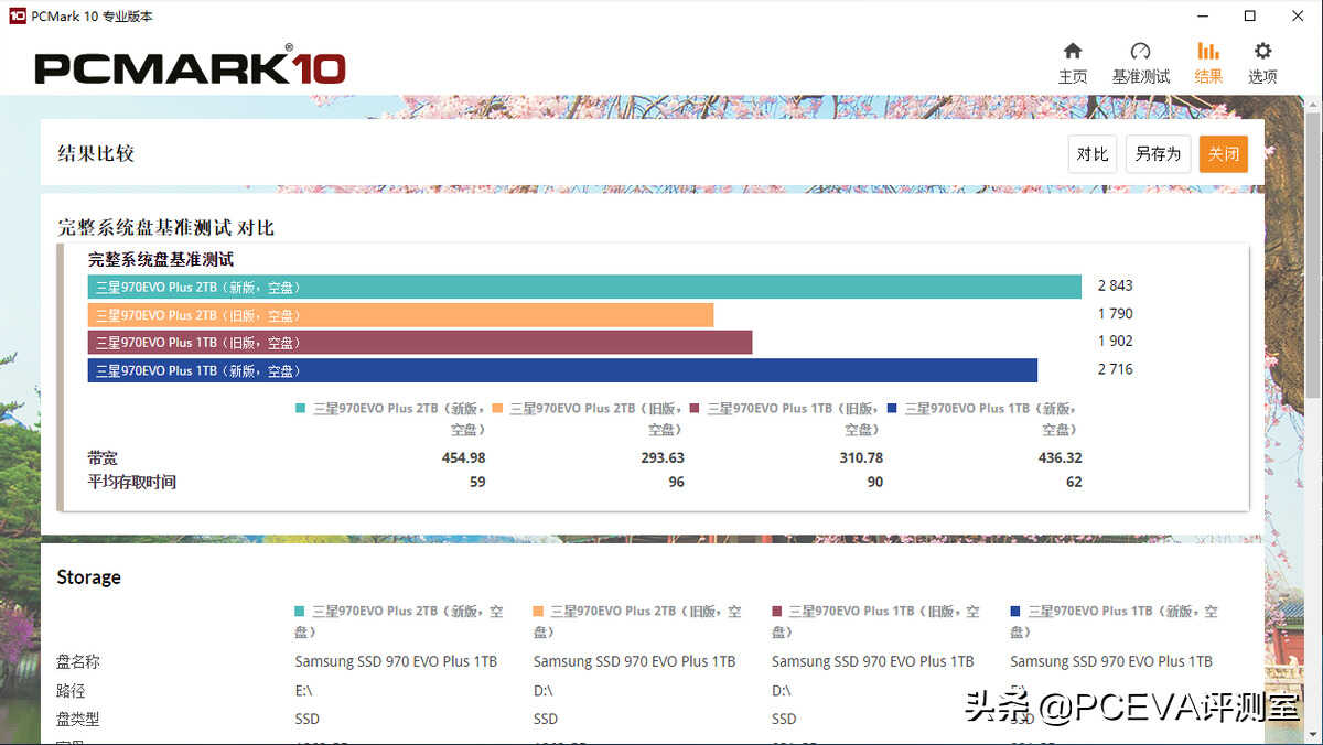 新技术回馈经典产品:三星970EVO Plus深度对比测试