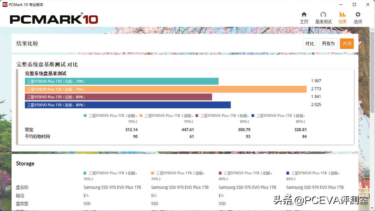 新技术回馈经典产品:三星970EVO Plus深度对比测试