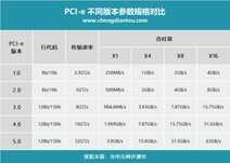 还没用上PCIe 4.0固态硬盘,PCIe 5.0又要来了?