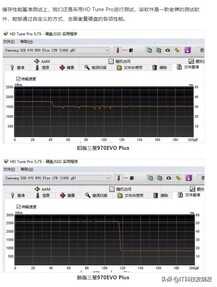 旧瓶装新酒,三星970EVO固态硬盘测评,性能提升明显