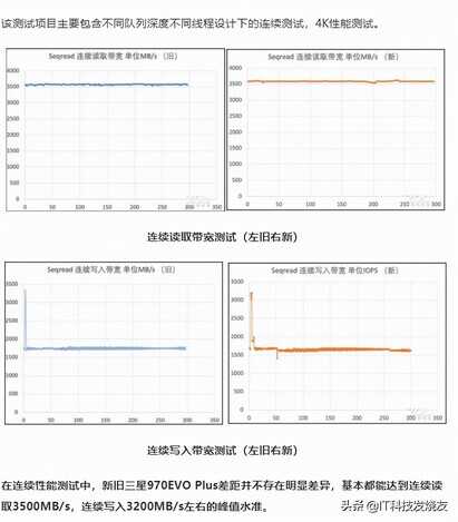 旧瓶装新酒,三星970EVO固态硬盘测评,性能提升明显