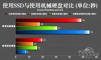 新买的固态硬盘怎么分区最合理?