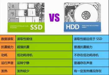 新买的固态硬盘怎么分区最合理?