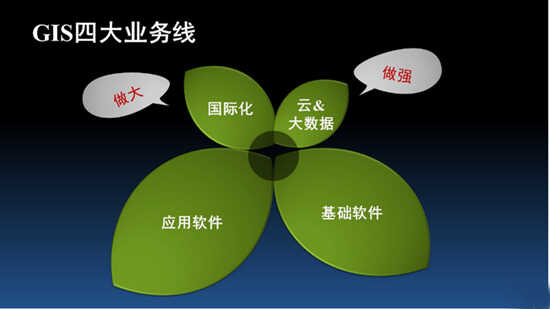 SuperMap GIS 8C(2017)发布 ,超图2.0战略重装起航