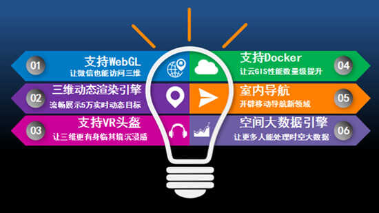SuperMap GIS 8C(2017)发布 ,超图2.0战略重装起航