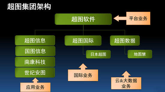 SuperMap GIS 8C(2017)发布 ,超图2.0战略重装起航