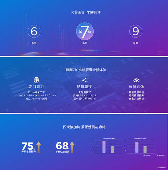 荣耀8X上手测评：千元机价格旗舰机技术，性价比高得不可思议！