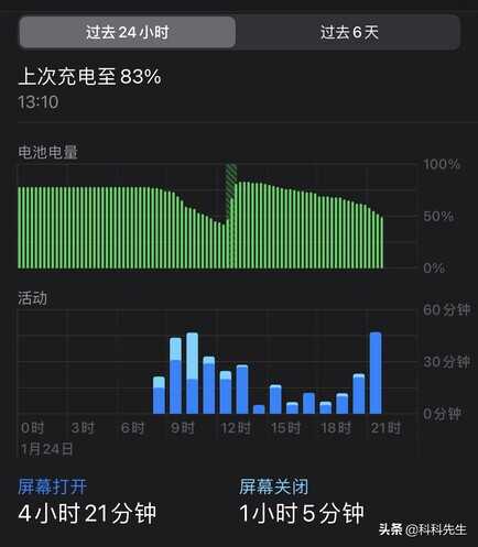 2999入手的真机皇iPhone XS Max体验，物超所值