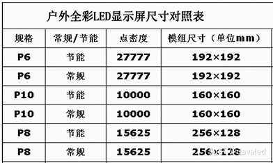 LED显示屏尺寸对照表