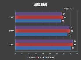 谁才是真正的风冷之王!酷冷至尊暴雪T624散热器评测