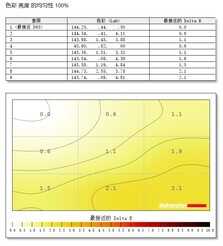 AOC U27U2S评测:从面板到体验的全面升级