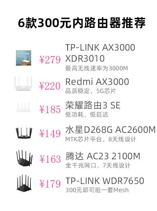 300元内高性价比路由器，这6款传输稳定、性能靠谱