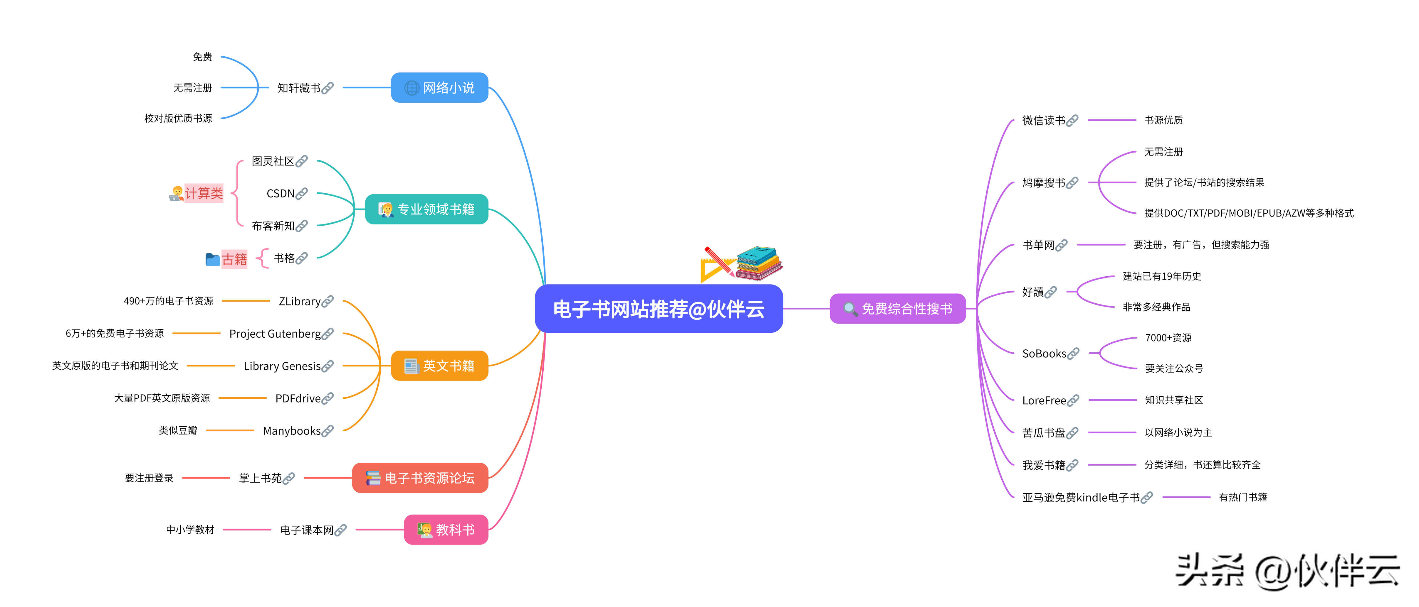 pdf免费下载的网站（十大 PDF 电子书资源下载平台）