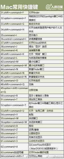 快捷键大全一览表（400个超实用快捷键）